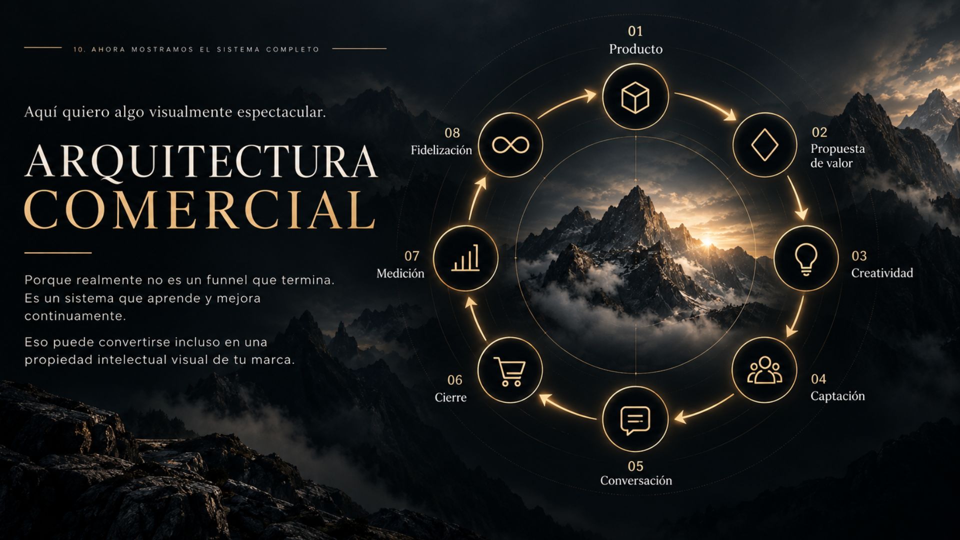 Diagrama circular de la arquitectura comercial